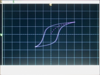 68.72 -- Hysteresis